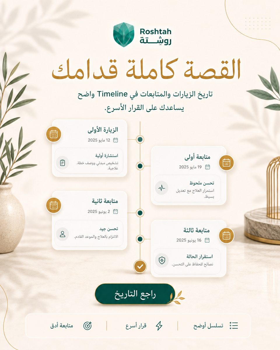 إدارة مواعيدك: التأكيد، إعادة الجدولة، الإلغاء، وقائمة الانتظار إدارة مواعيدك: التأكيد، إعادة الجدولة، الإلغاء، وقائمة الانتظار