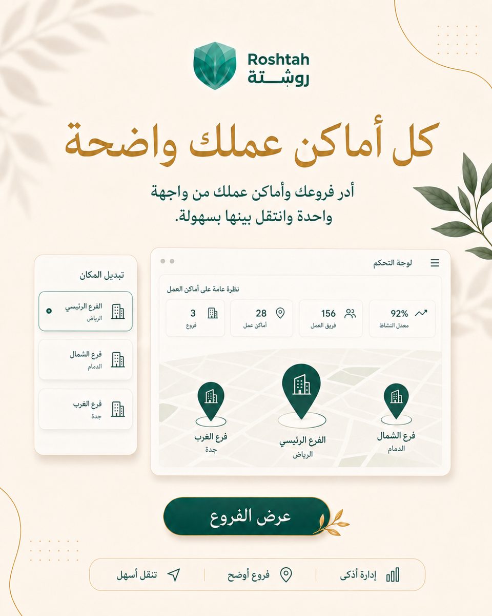 خطط روشتة للأطباء والعيادات: ما الذي تحصل عليه في كل خطة؟ خطط روشتة للأطباء والعيادات: ما الذي تحصل عليه في كل خطة؟