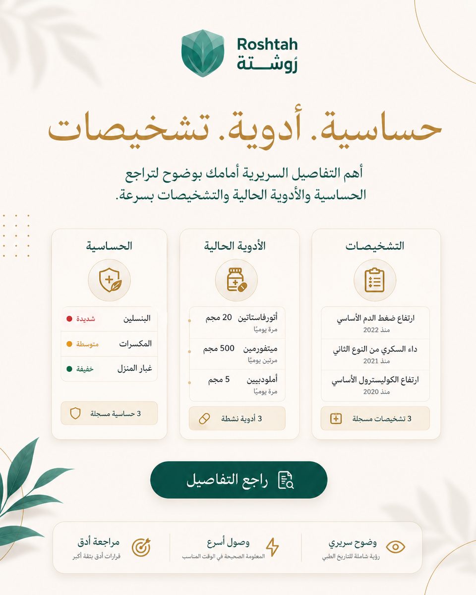 خطط روشتة للأطباء والعيادات: ما الذي تحصل عليه في كل خطة؟