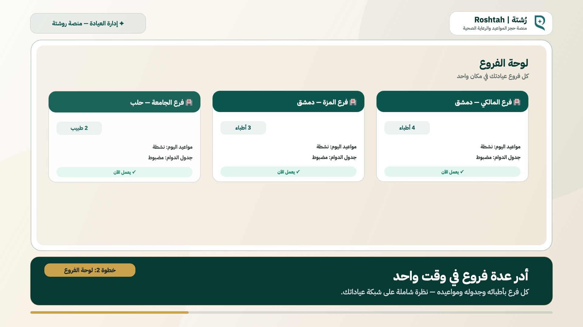 لوحة الفروع في روشتة